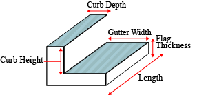 curb/gutter 3D model visual aid